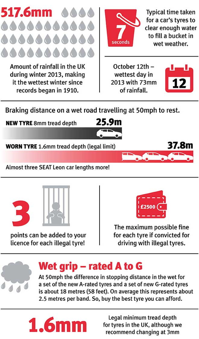 Tyre safety infographic